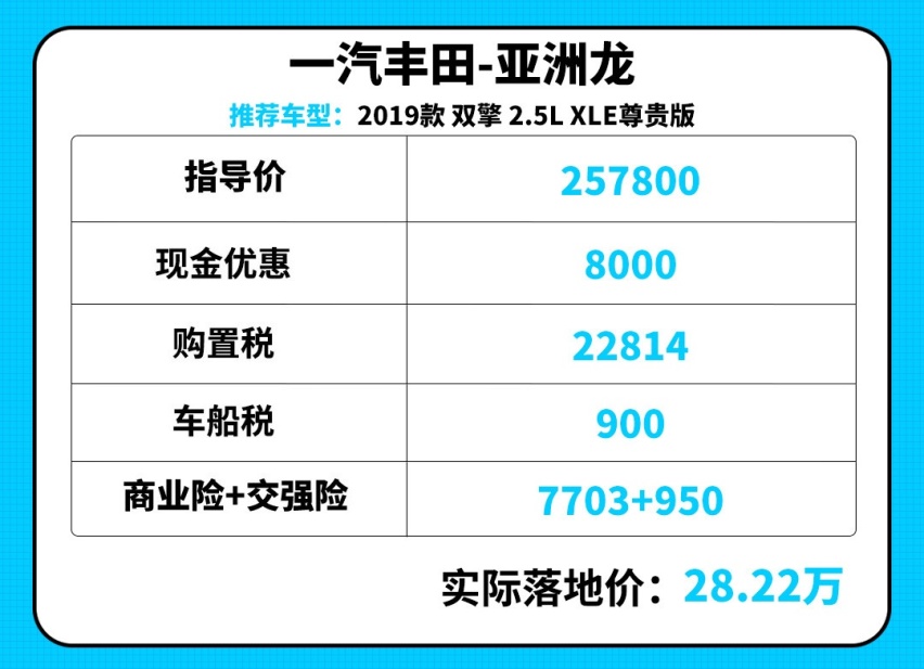 油表是坏了吗？这些20万级的合资大车油耗才5.3L 简直加油站克星！