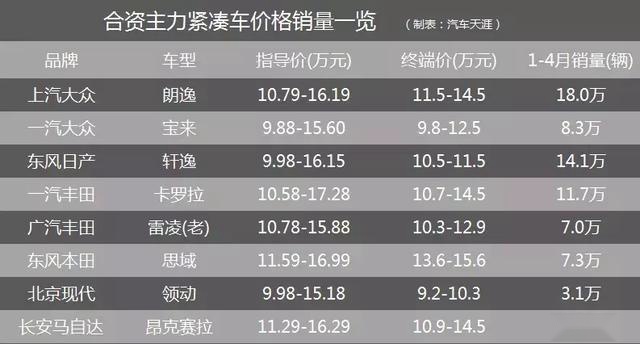 全系标配八安全气囊 全车车窗一键升降 这款日系轿车仅12.98万起