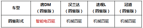 选合资还是选国产？ 25万级中大型SUV怎么买更值