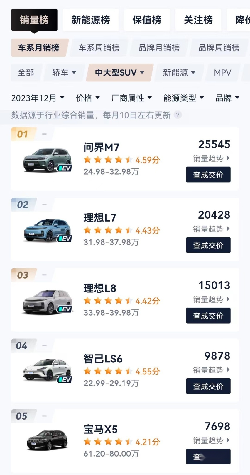 问界M7中大型SUV月销第一 真的有那么好吗？