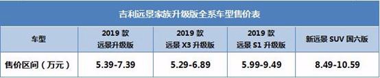 4-8万元国民“神车家族”升级登场!除了全系国六,还有啥?