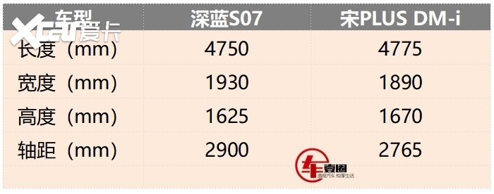 深蓝S07与宋PLUS怎么选？多维度横评给你答案