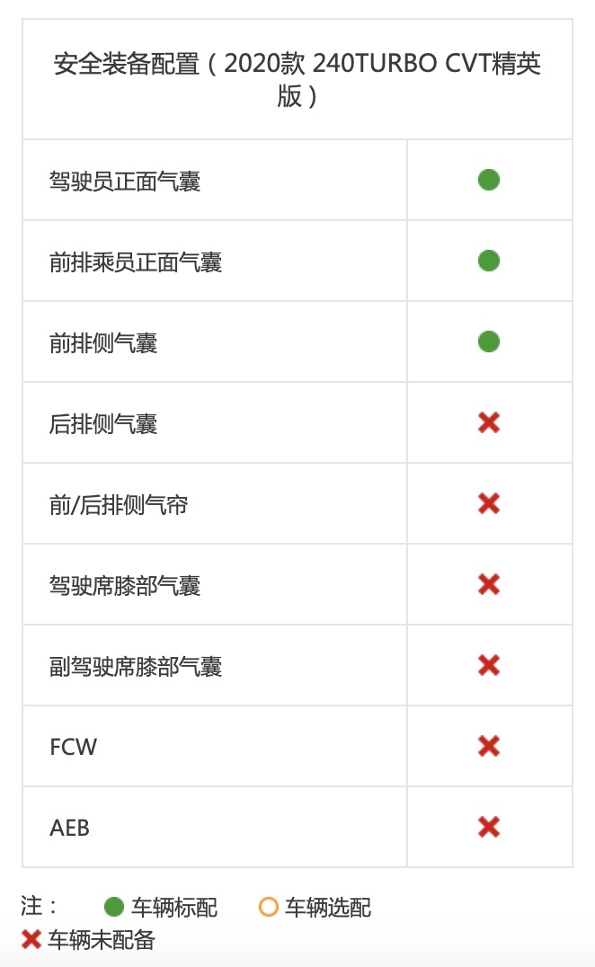 广本皓影中保研碰撞成绩出炉，3项优秀评价是怎么来的？