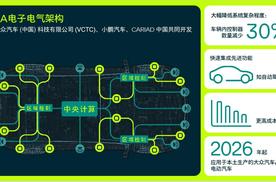 大众与小鹏共同为中国市场开发电动汽车高性能电子电气架构