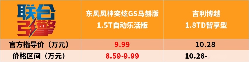 联合引擎｜风神奕炫GS马赫版竞争力分析，升级的只有动力吗？