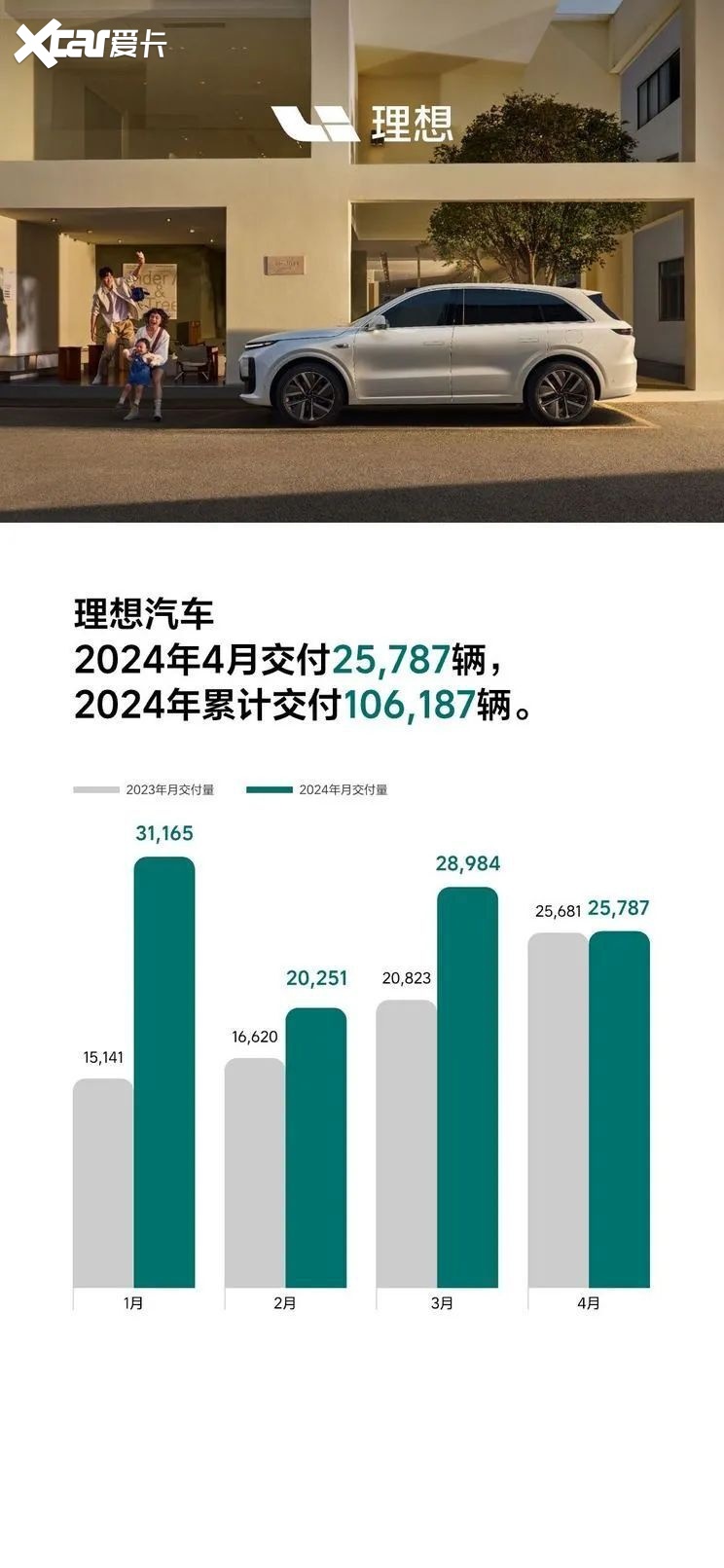 每天车闻:上汽集团1-4月新能源汽车销量28.5万辆