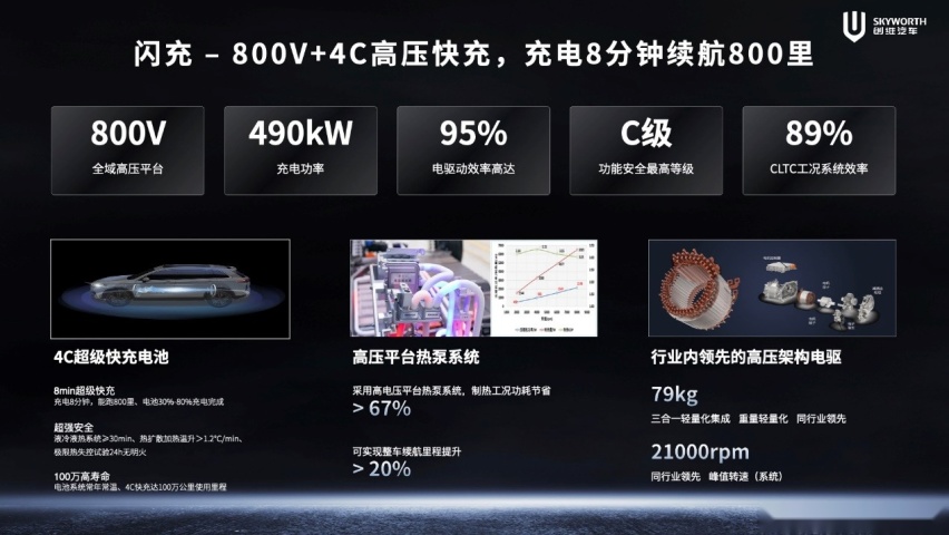 创维EV6 Ⅱ超充车型震撼上市，售价13.98-16.98万元