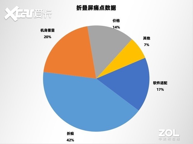 2022上半年手机ZDC报告：出货再降27%，更有噱头的革新才是止颓强心剂 