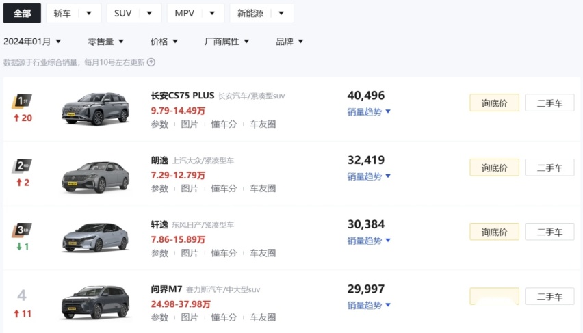 全系标配L2级智驾系统！你期待的第三代CS75PLUS冠军版官图来了！