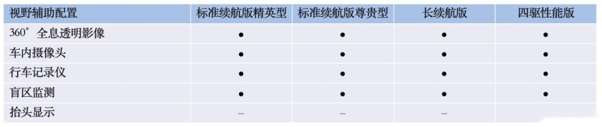 乐鱼官网入口网页版预售日期锁定520比亚迪海豹配置信息曝光终于来了(图7)