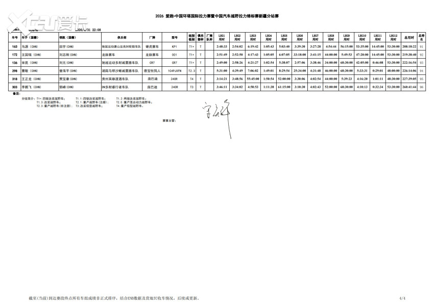 峡谷激战进入收官阶段！2026环塔拉力赛SS12柯坪赛段精彩落幕