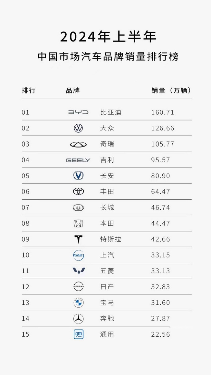 比亚迪销量数据背后的绿色梦想与市场实践