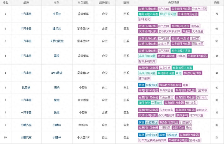 小鹏丨小鹏G6周销量下滑严重，限时降价1万元，20.99万起售