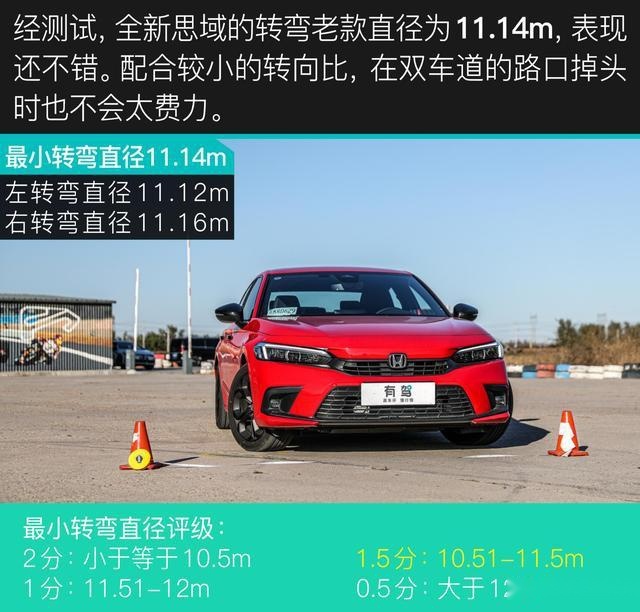 秒天秒地 竟然被“自己”秒杀 评测全新本田思域
