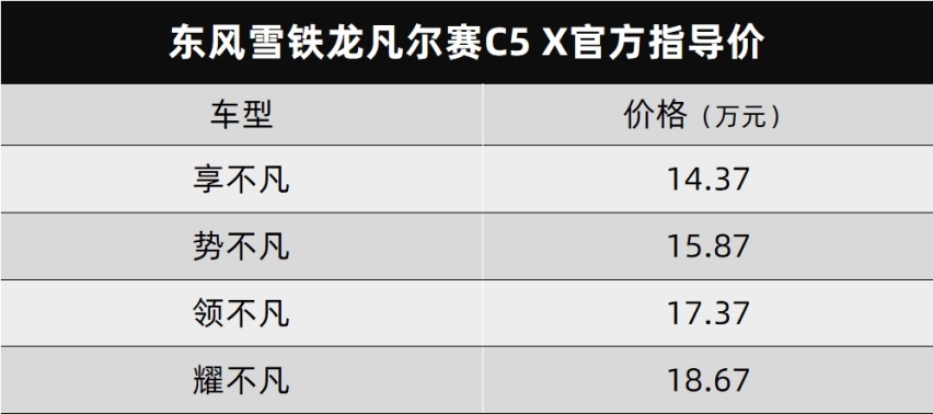 东风雪铁龙凡尔赛C5 X和北京U5 PLUS都上市了、华为全新操作系统