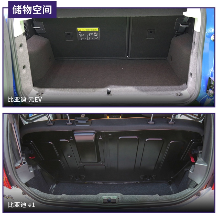 空间实用性为主，小型纯电动SUV将成新能源车销量主力？