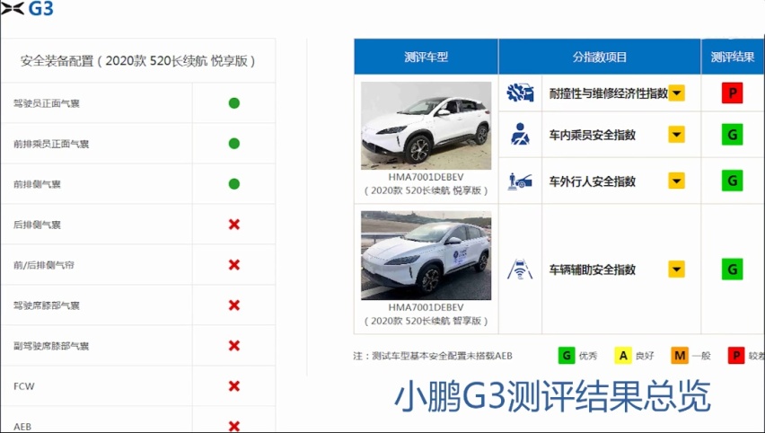 中保研撞完都夸好，8万起这些车比豪车还耐撞，买就对了