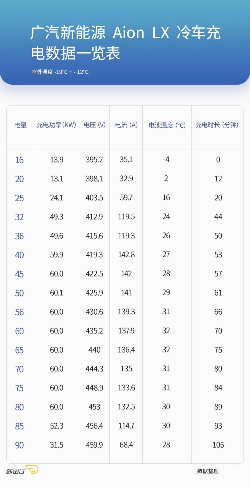 广汽新能源-Aion-LX冷车充电.jpg