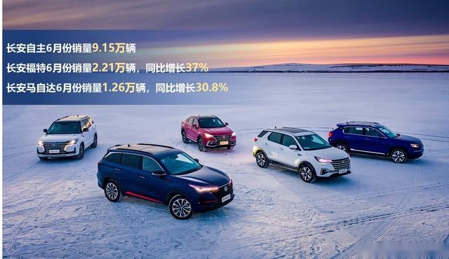 长安汽车6月暴涨近四成，销量超一汽-大众近一万辆！