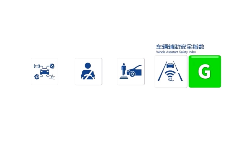 安全性能拉满，还能补贴2万？传祺GS8卷翻了？