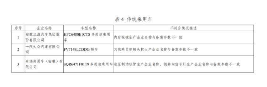 特斯拉、奔驰等多家车企召回，海马汽车卖完房产再卖股权奔驰