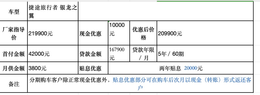 新米博体育下载车探店：捷途这款官改方盒子车型 20万能入手？(图17)