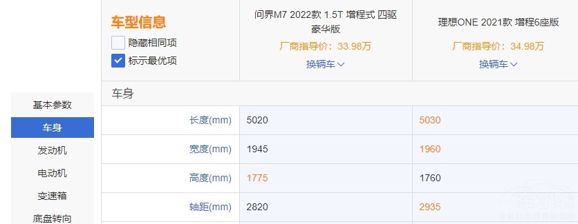 理想ONE遇最大劲敌 问界M7更值得选吗？