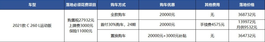 奔驰C级：新款换代，老款优惠一般/车少，值得买吗？