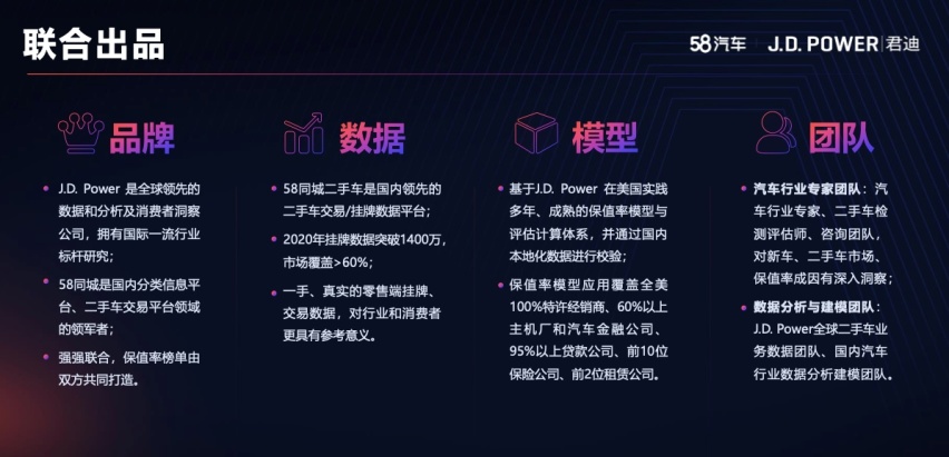 J.D.Power榜单揭晓，越野车中最保值的竟是它？