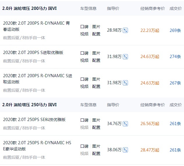 最高降幅达9万多元，捷豹XEL卖出“白菜价”！