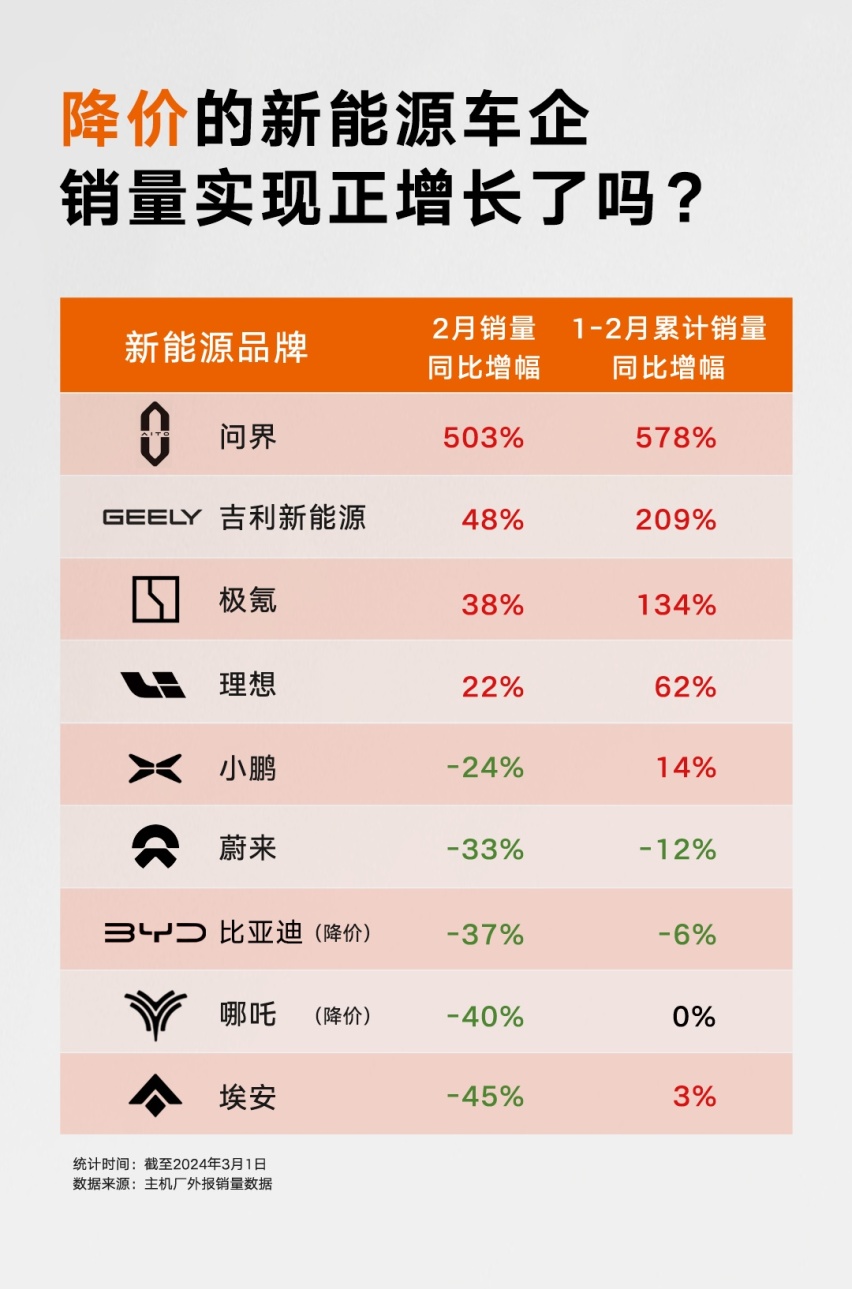 王者姿态重回“铁王座”，吉利销量再度击败比亚迪续写神话