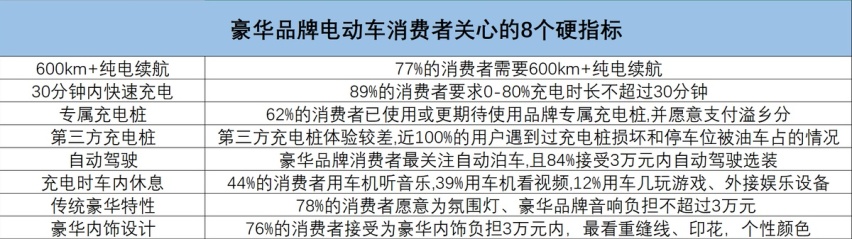 30万出头就能拿下EQE？新车主晒出提车价，奔驰EQE价格有点崩