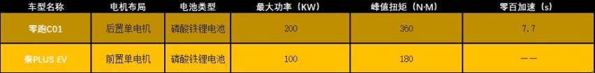 15万买5米纯电大轿车？底盘和操控表现也得看看