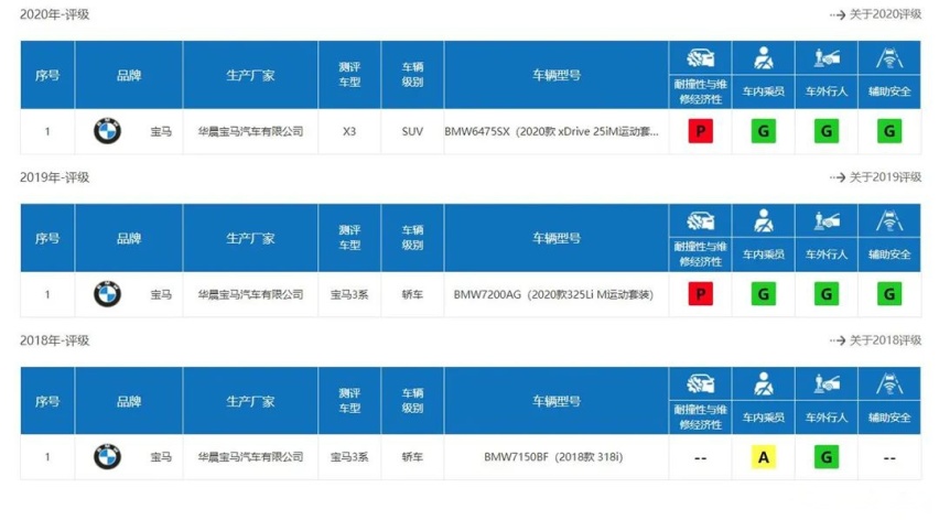 奔驰A级最新自动开门技术，连侧碰撞都能打开