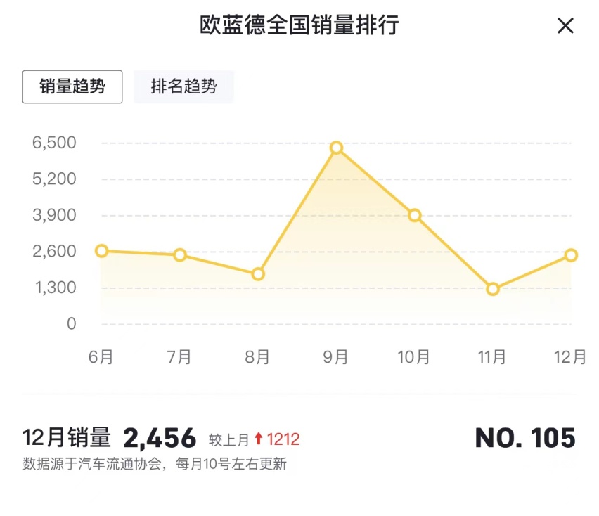 2022年车市盘点：销量再度腰斩，广汽三菱还能撑下去么？