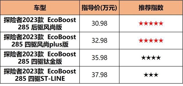 2.3T发动机/27寸大横屏，配置贼丰富，7座SUV也能很帅
