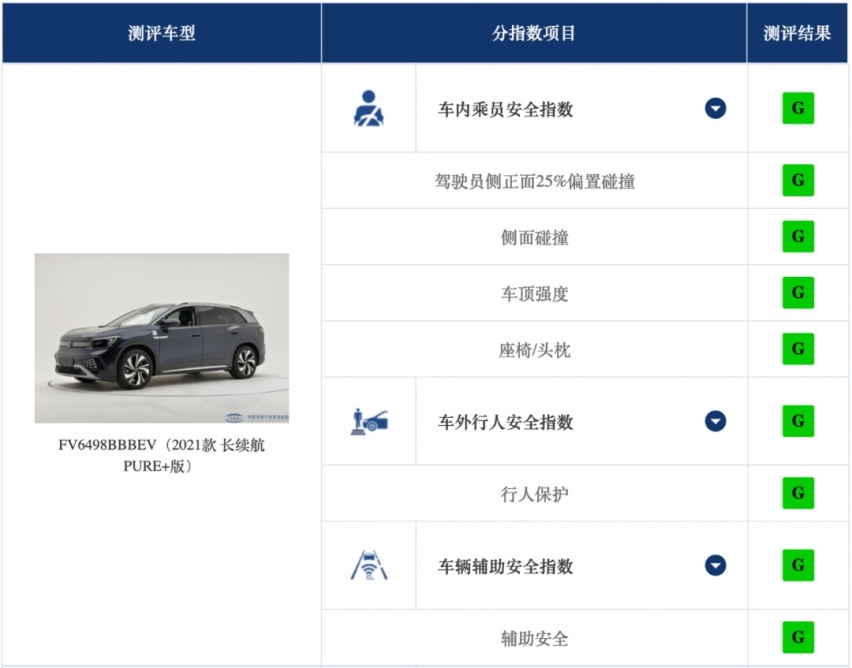 如何选购一辆安全的纯电SUV？告诉你三个秘笈