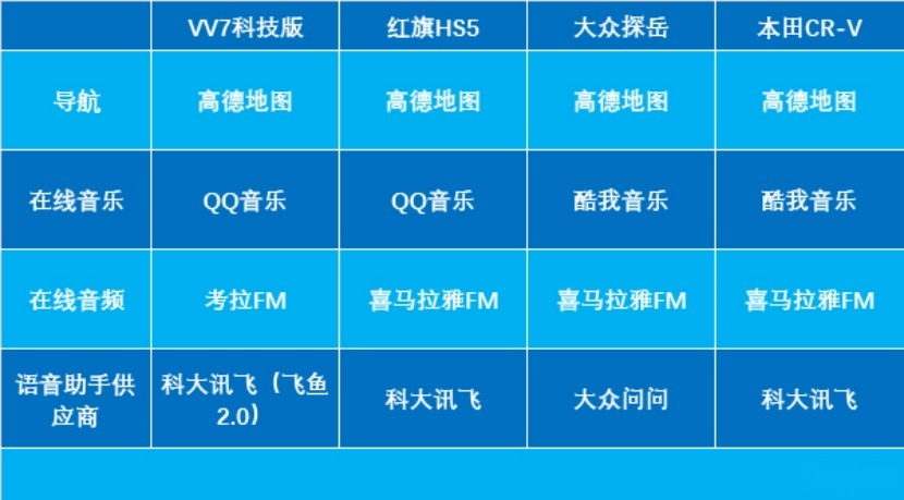 V2【车云网】智能汽车大比拼，谁会用科技吊打对手1250.png