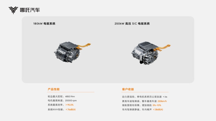 哪吒汽车发布“浩智技术品牌2.0”，开启智能体验新时代！