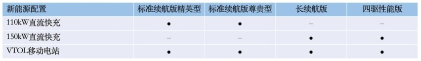 力压同级无悬念？比亚迪海豹参数与配置曝光