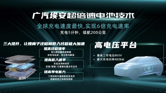 广汽埃安正式发布超倍速电池技术和A480超充桩