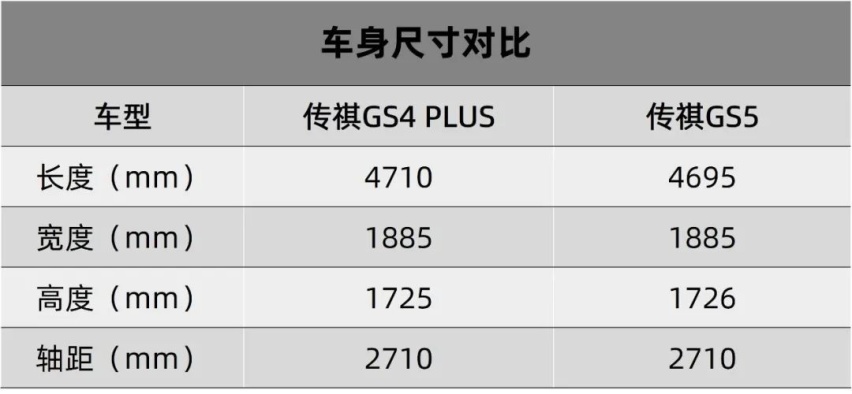 决心狠到底，广汽传祺GS4 PLUS卖12.68万元起