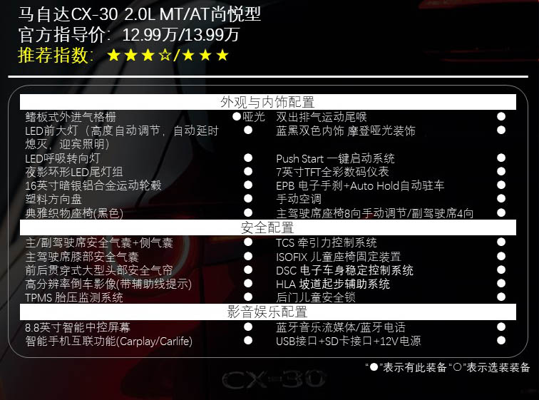 首选2.0L领悦型 马自达CX-30购车指南