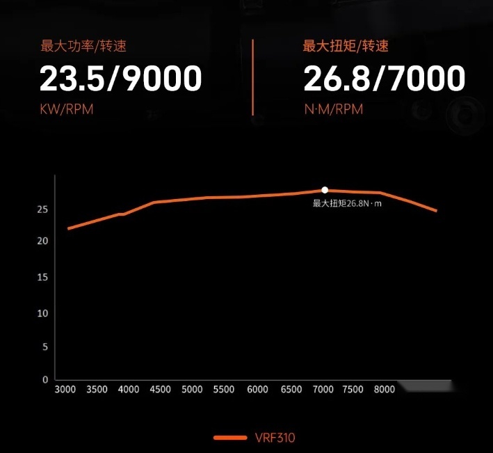 机油+水路面？开测！24888元，派方星舰3T强势登陆：主打极致安全