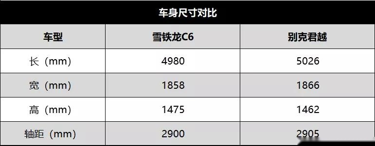 小姐的身子丫鬟的命，雪铁龙C6与别克君越的冷门对决