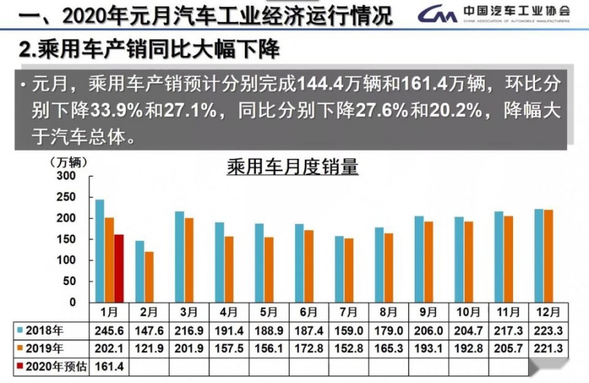 年元月中国汽车工业协会信息发布会快报 爱卡汽车爱咖号