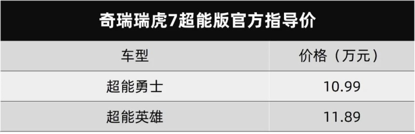 斯柯达全新明锐PRO，奇瑞瑞虎7超能版上市…丨今日车闻
