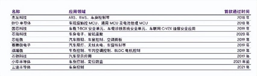 中国汽车芯片9成依赖进口！我们车企高喊遥遥领先，领先到哪儿了