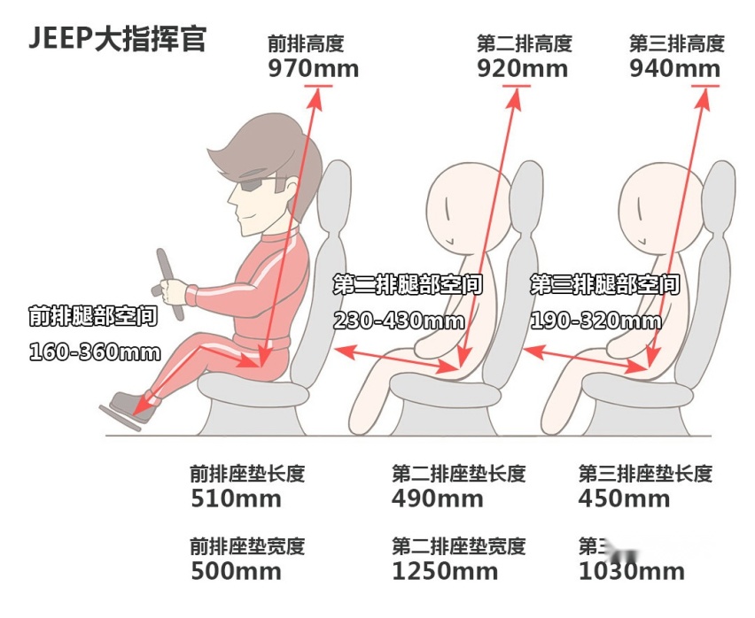 30万预算绕不开的两款7座SUV！都是好车 为何销量悬殊？