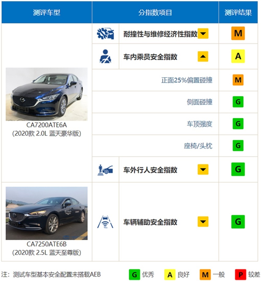 马自达11月销量出炉，网友：连韩系车都能在它脸上“蹦迪”了